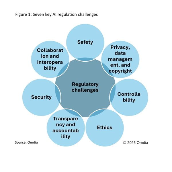 Seven key AI regulation challenges v2